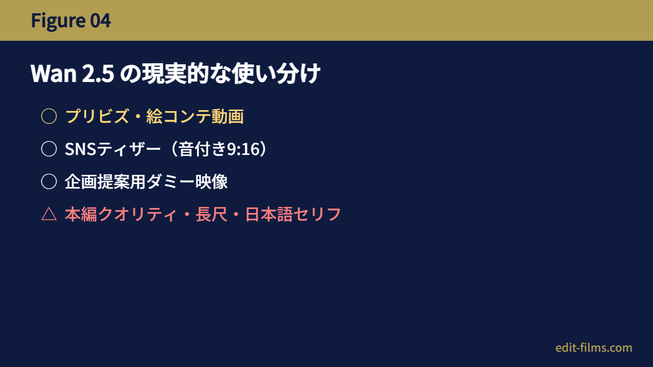 Wan 2.5 現実的な使い分け