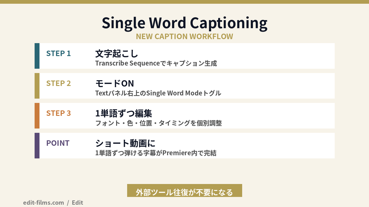 Adobe Premiere 26.3 Single Word Captioningの使い方の図解