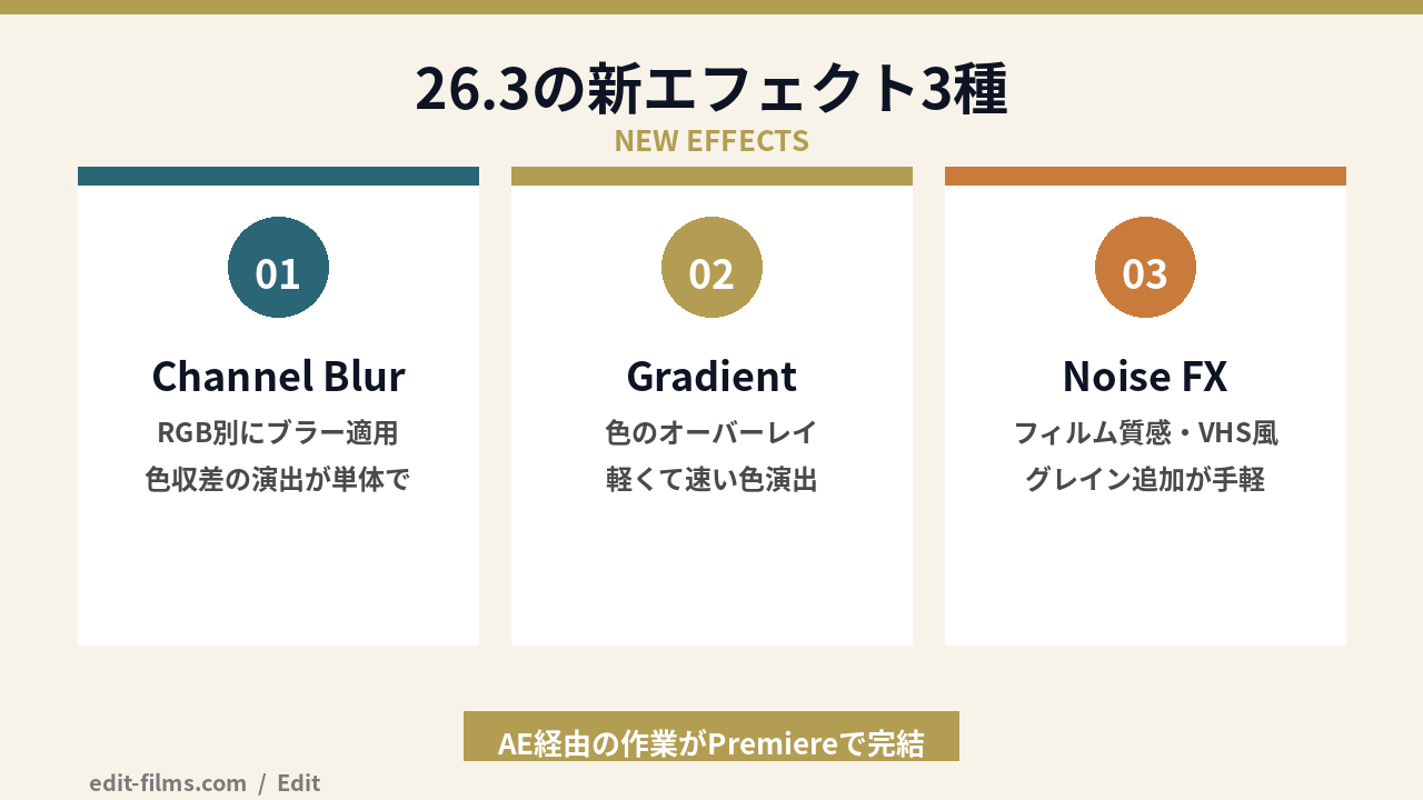 Adobe Premiere 26.3 新エフェクト3種の図解