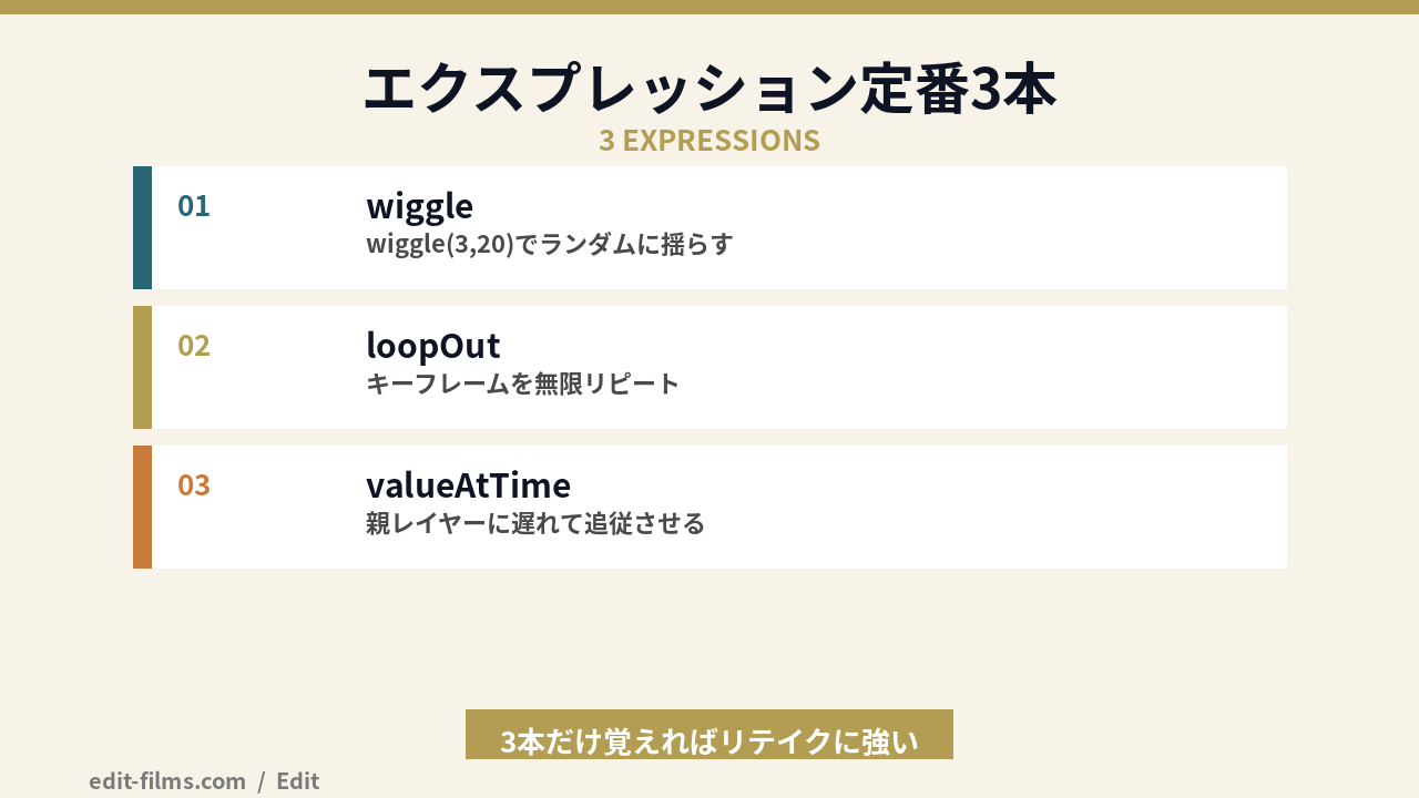 After Effects テキストアニメーションのエクスプレッション定番3本の図解