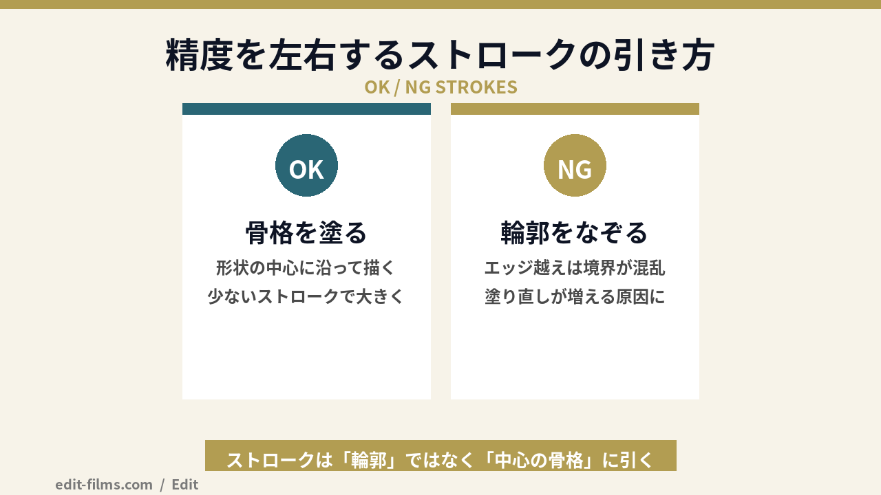 ロトブラシの使い方で精度を左右するストロークの引き方（骨格塗りOK・輪郭なぞりNG）の図解