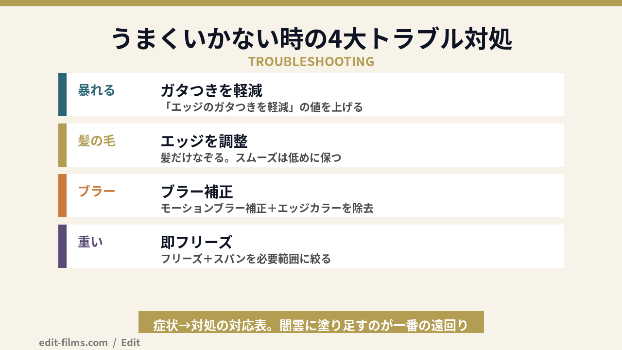 ロトブラシの使い方でつまずく4大トラブル（境界の暴れ・髪の毛・ブラー・重さ）と対処の図解