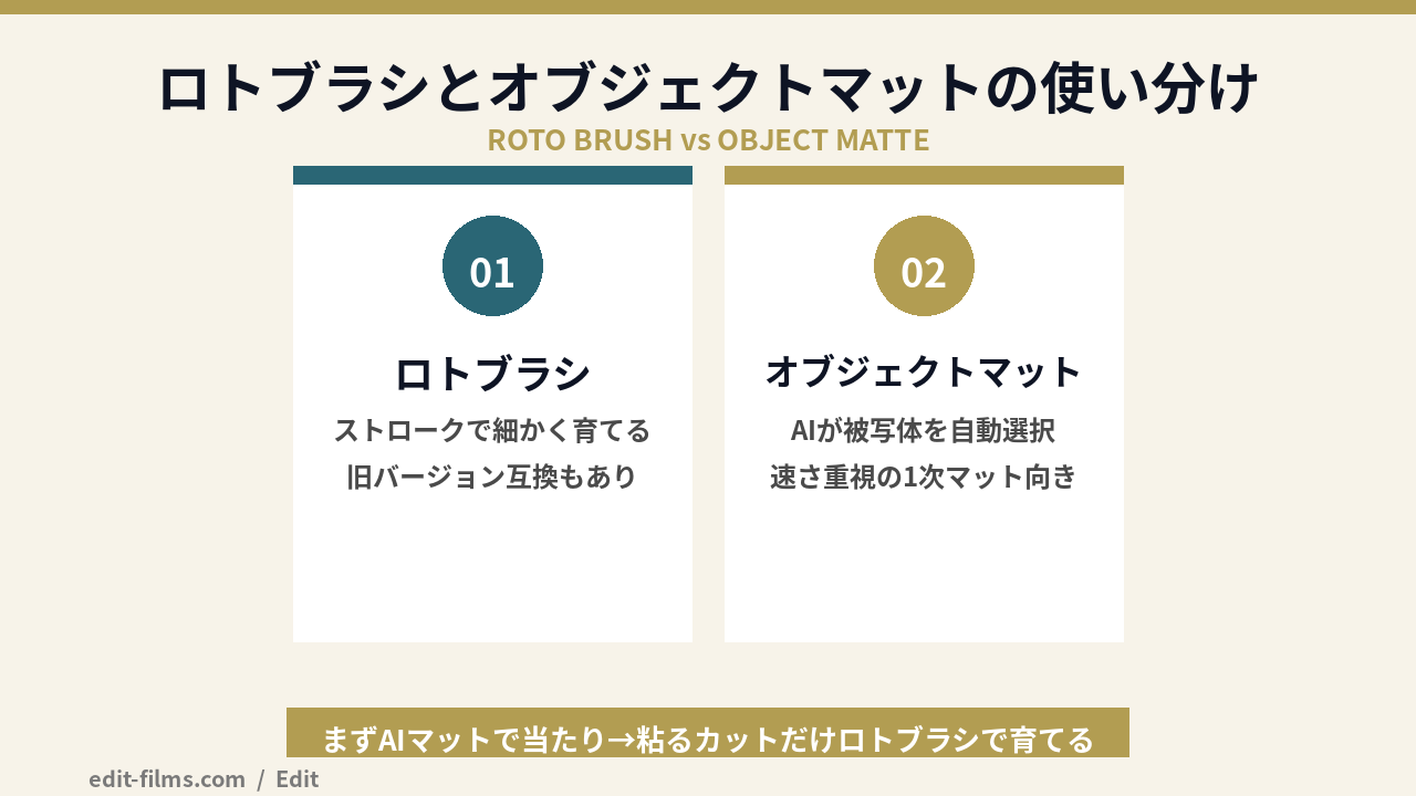 ロトブラシの使い方とオブジェクトマット（AIマット)の使い分けを比較した図解