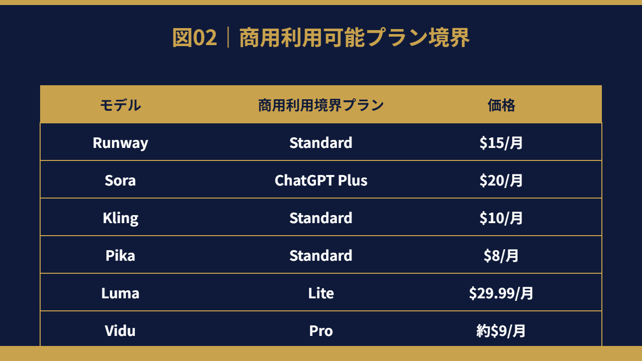 商用利用可能プラン境界