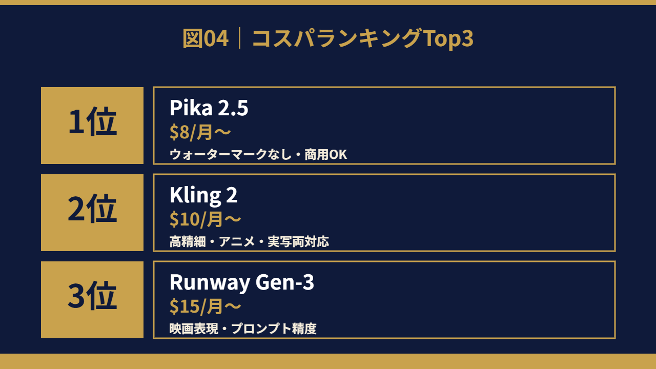 コスパランキング
