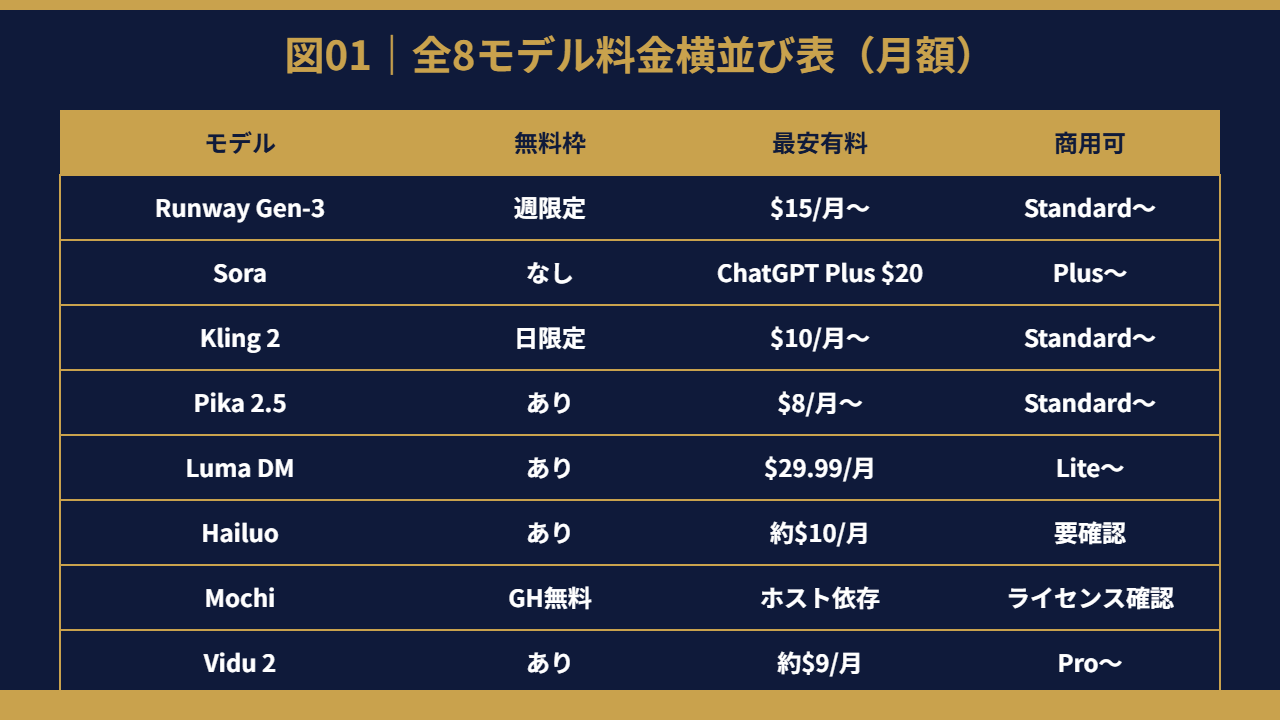 全8モデル料金横並び表