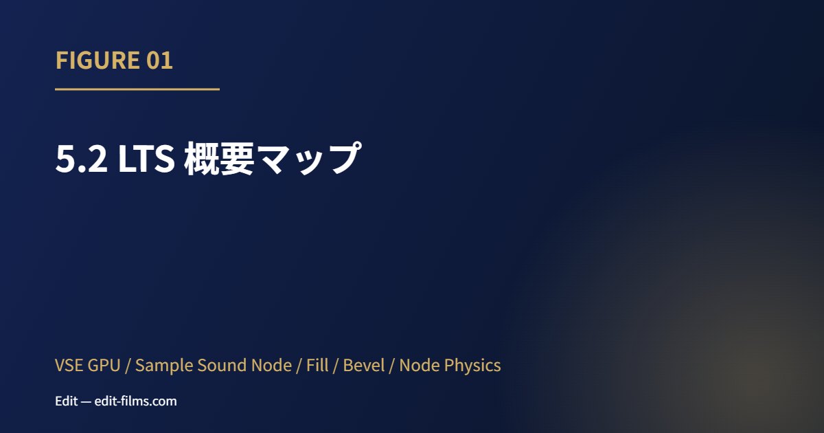 Blender 5.2 LTS 5.2 LTS 概要マップ