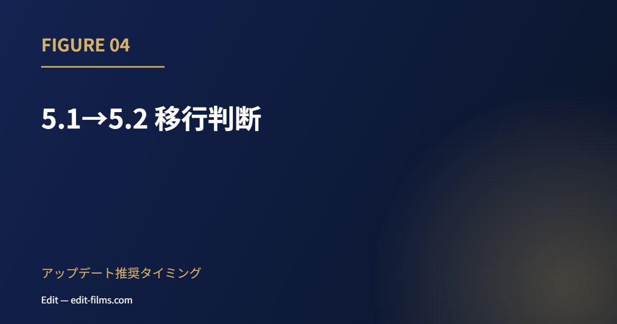 Blender 5.2 LTS 5.1→5.2 移行判断