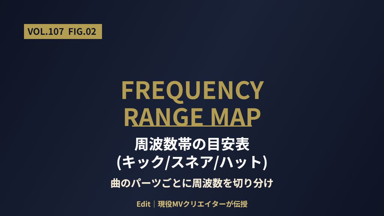 実装例①キック(20-100Hz)で球体拡大縮小・周波数帯マップ
