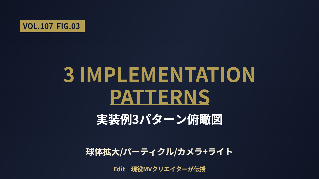 実装例②ハイハット高域でパーティクル密度3パターン俯瞰図