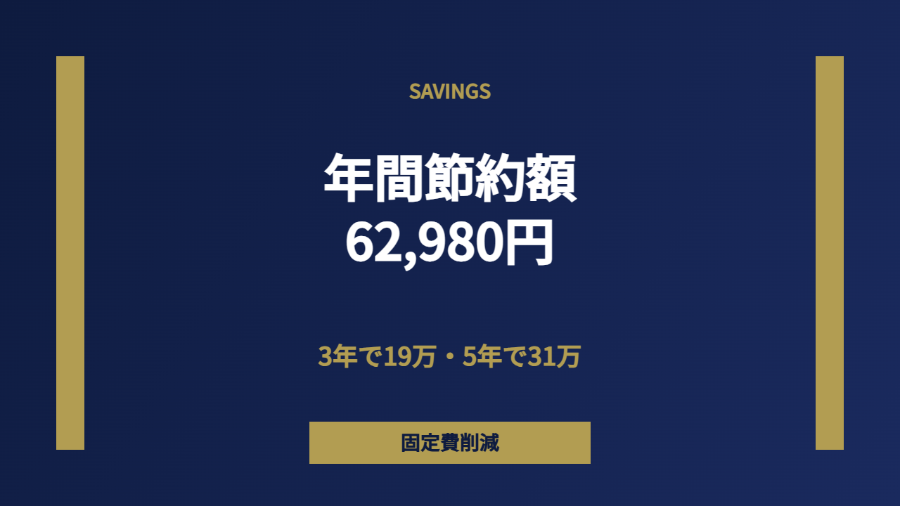 年間節約額
