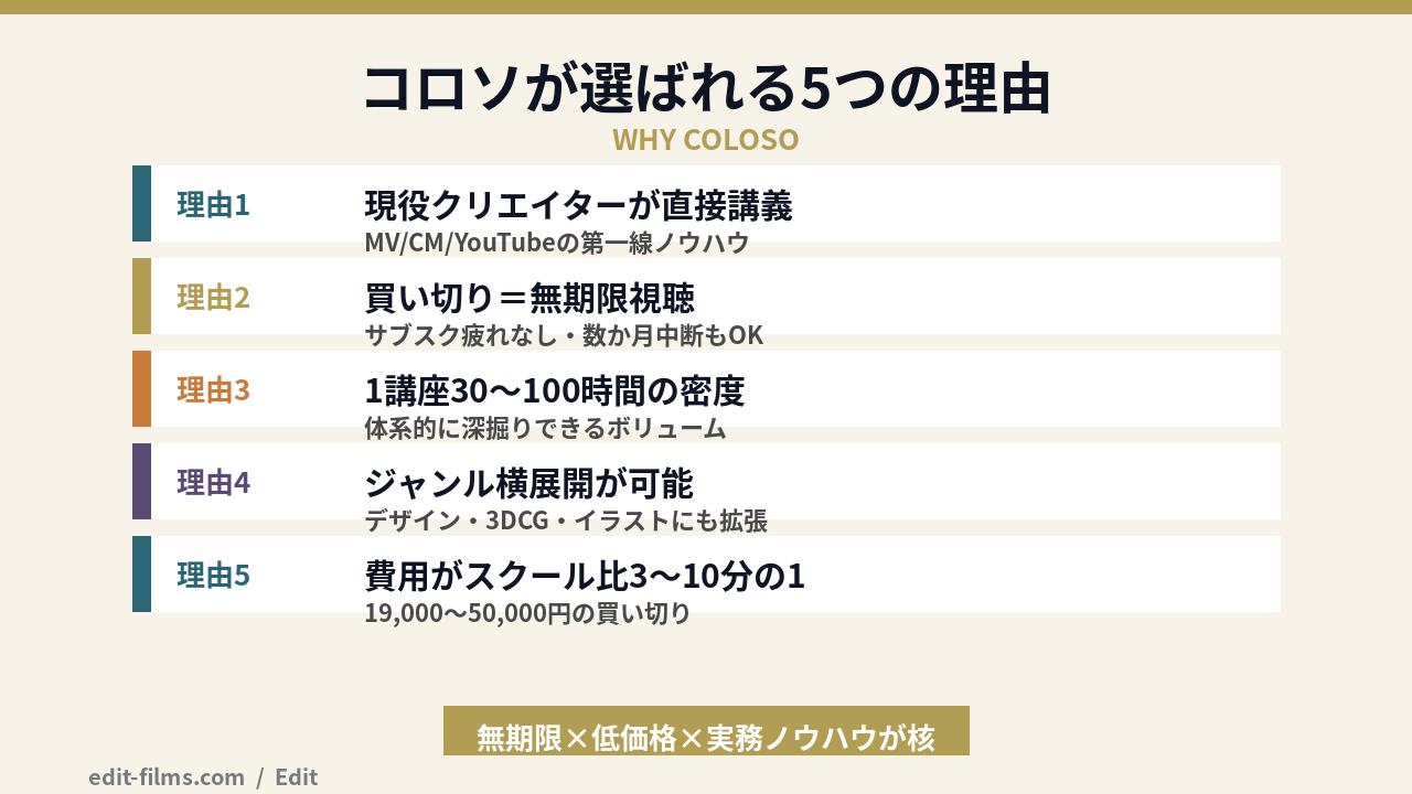 コロソ 評判 図解2