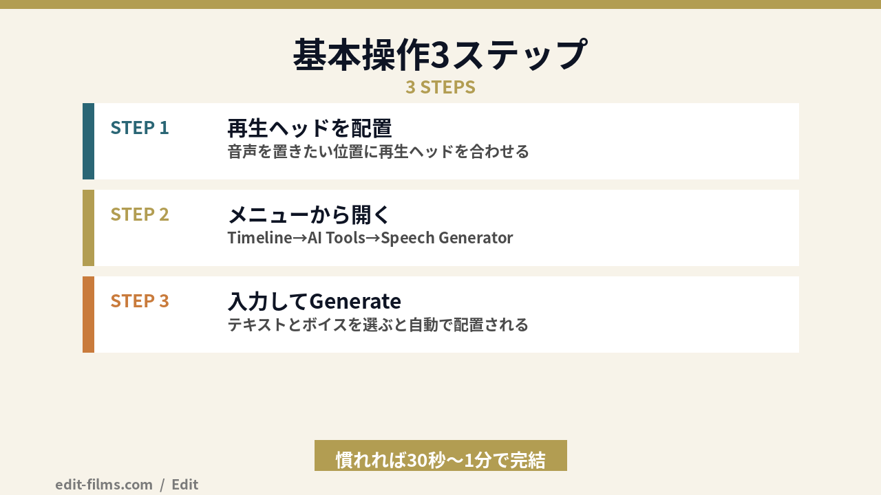 DaVinci AI Speech Generator の基本操作3ステップの図解