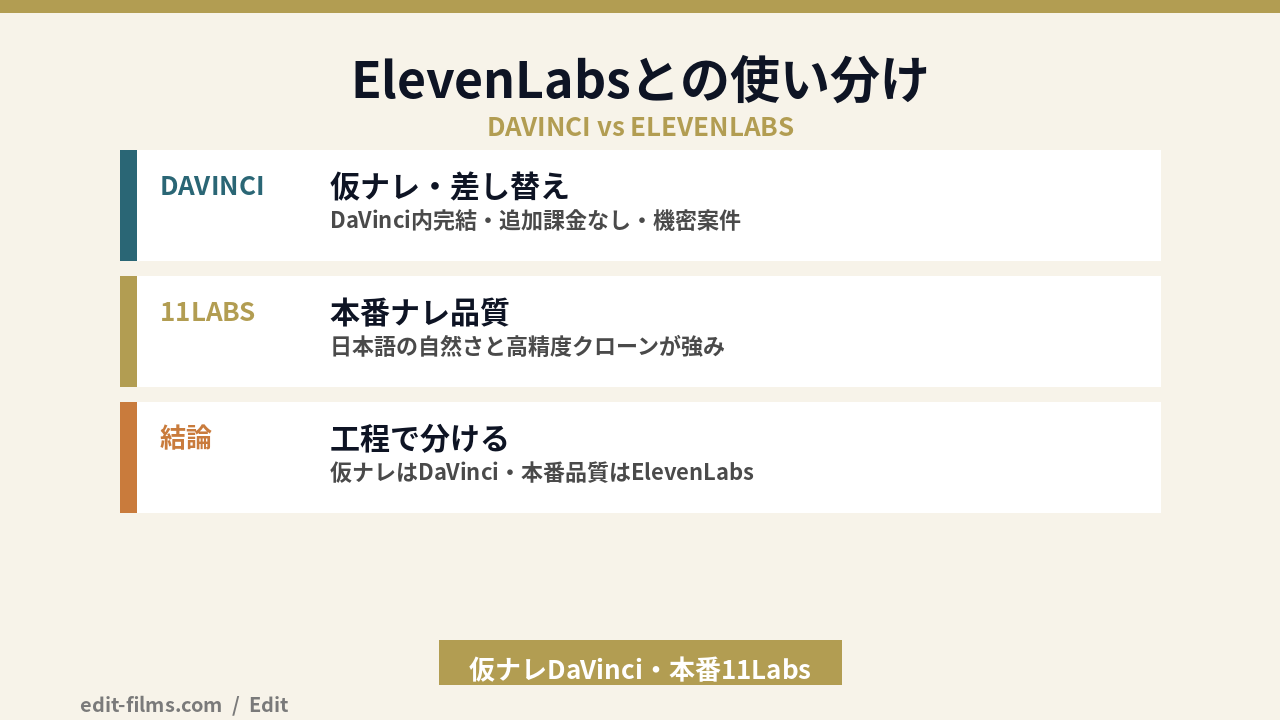 DaVinci AI Speech Generator と ElevenLabs の使い分けの図解