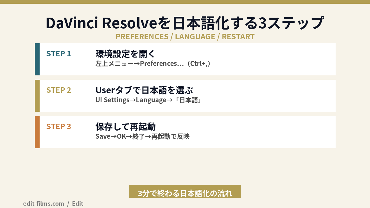 DaVinci Resolveを日本語化する設定手順3ステップの図解