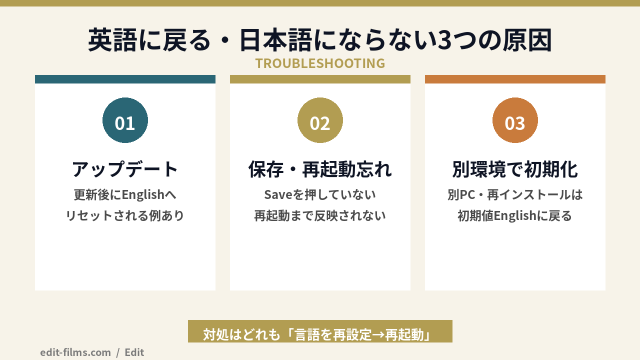 DaVinci Resolveが英語に戻る・日本語にならない3つの原因と対処の図解