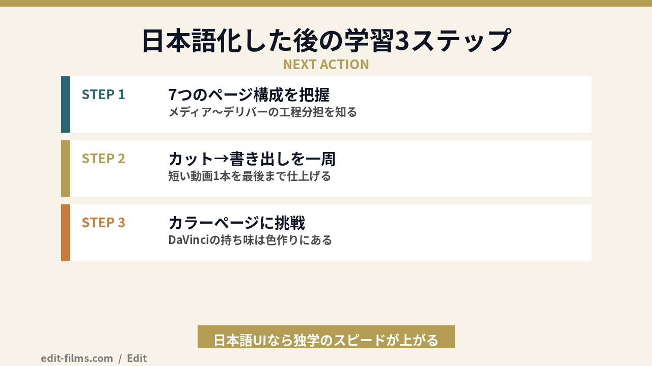 DaVinci Resolveを日本語化した後の学習3ステップの図解