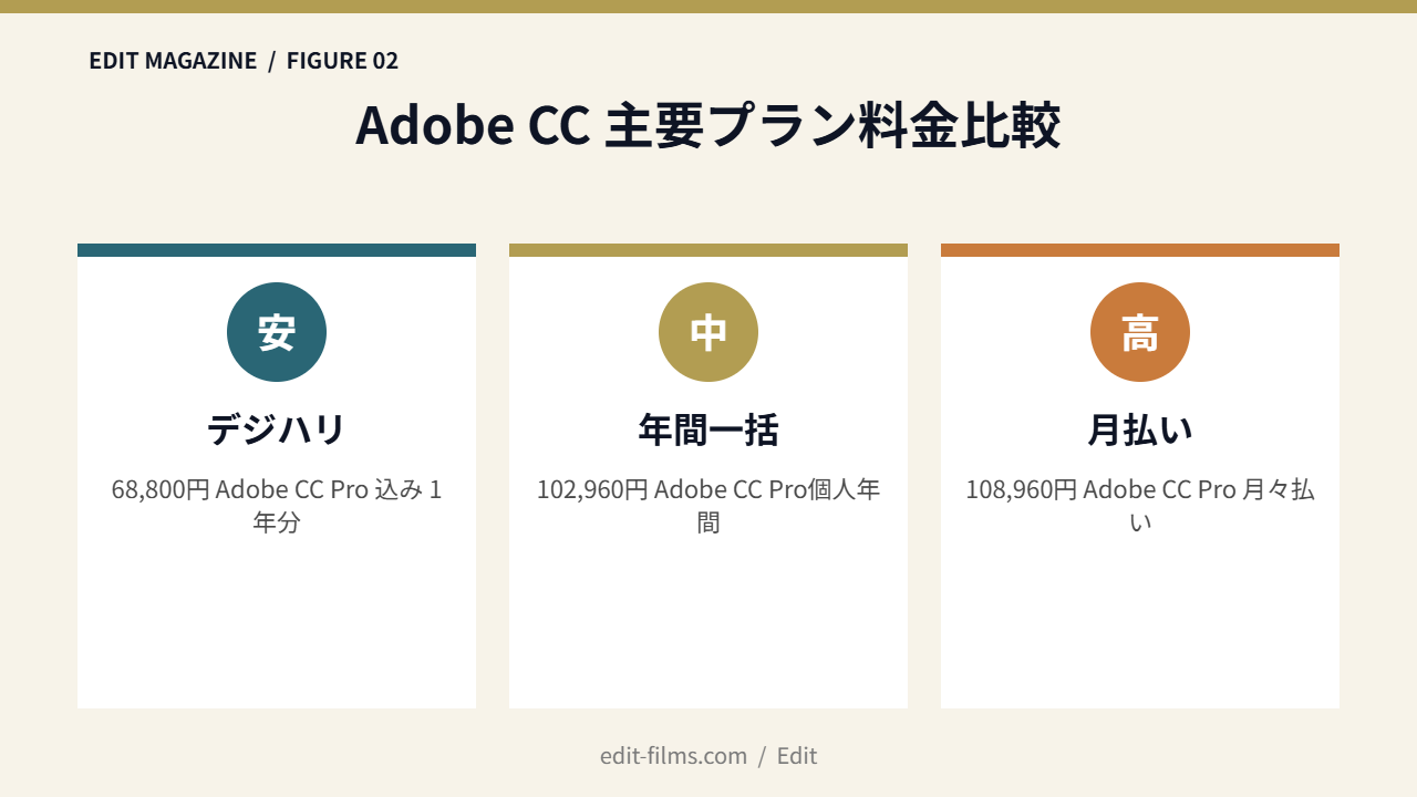 デジハリAdobeマスター講座図解2
