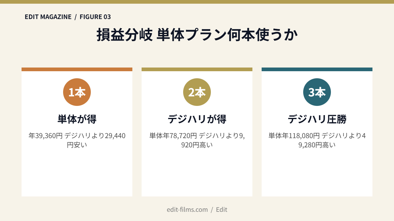 デジハリAdobeマスター講座図解3