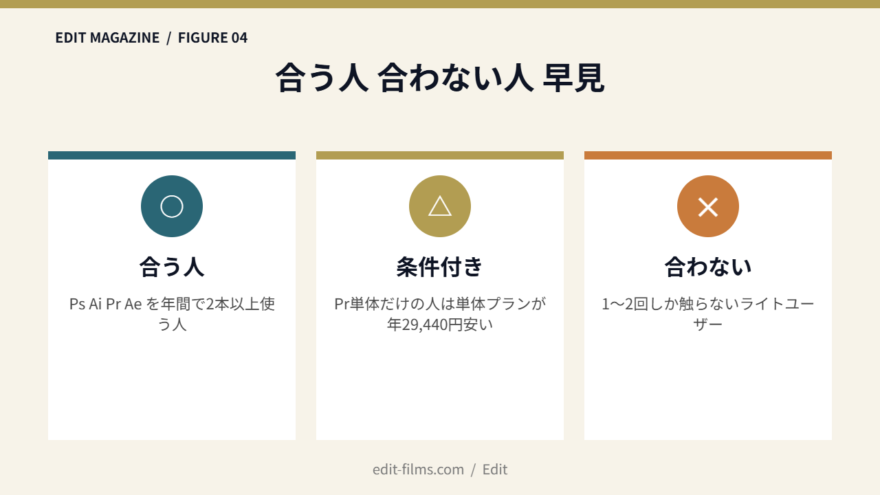 デジハリAdobeマスター講座図解4