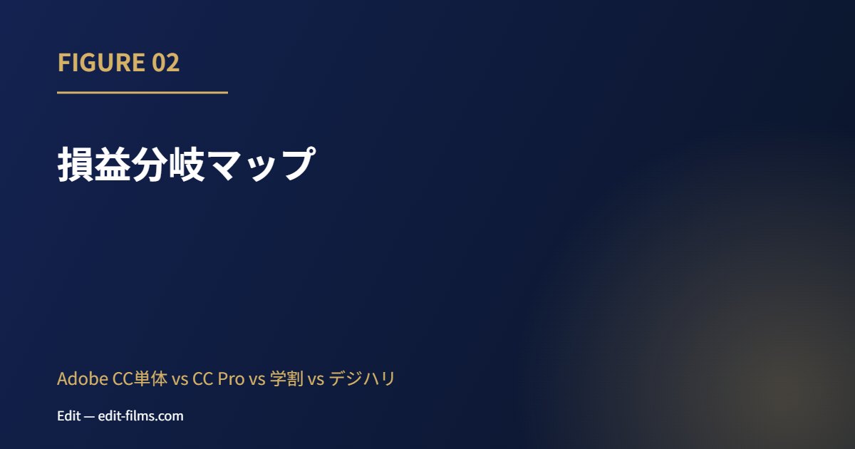 デジハリ 評判 損益分岐マップ
