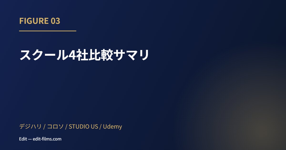 デジハリ 評判 スクール4社比較サマリ