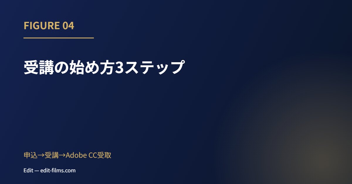 デジハリ 評判 受講の始め方3ステップ
