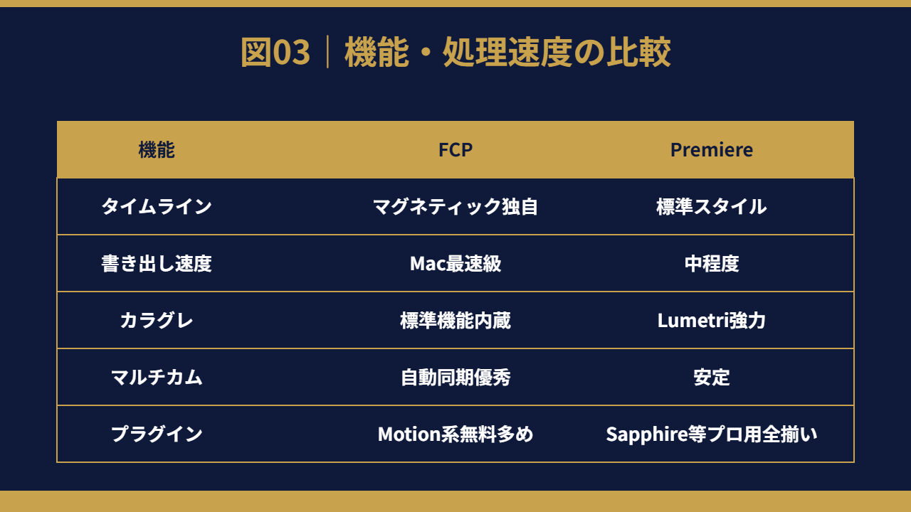 機能比較