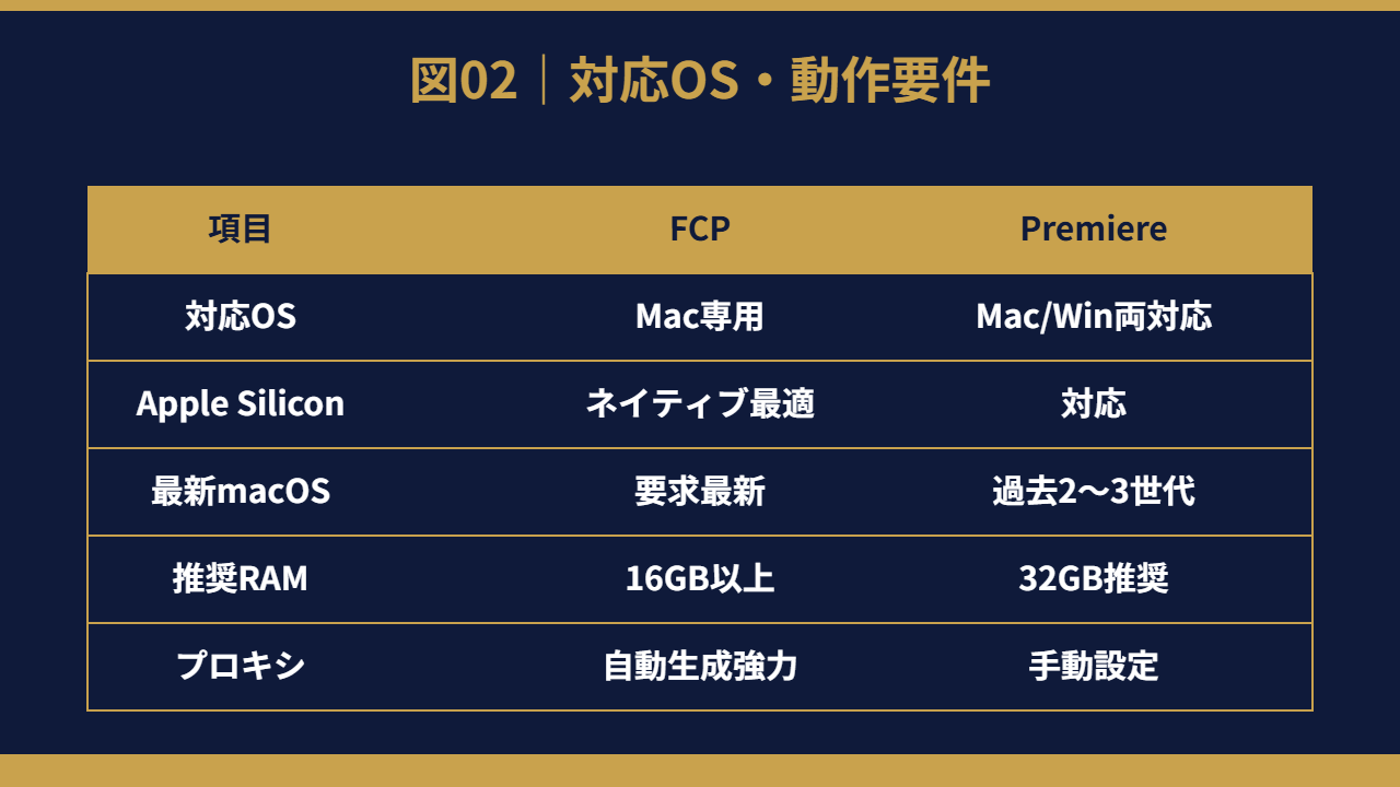 対応OS