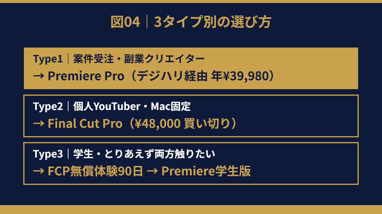 3タイプ別選び方