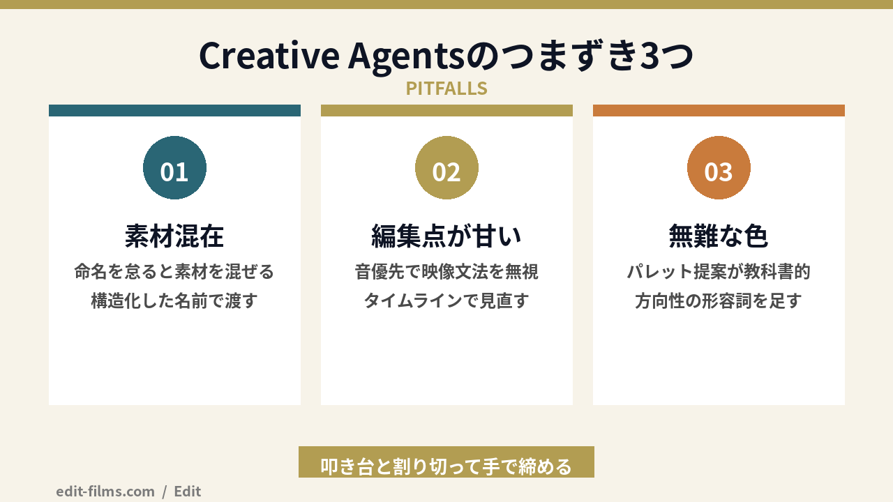 Adobe Firefly Creative Agents のつまずき3パターンの図解
