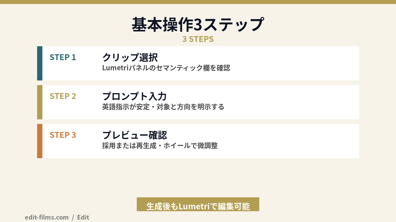 Firefly セマンティックカラーグレーディングの基本操作3ステップの図解