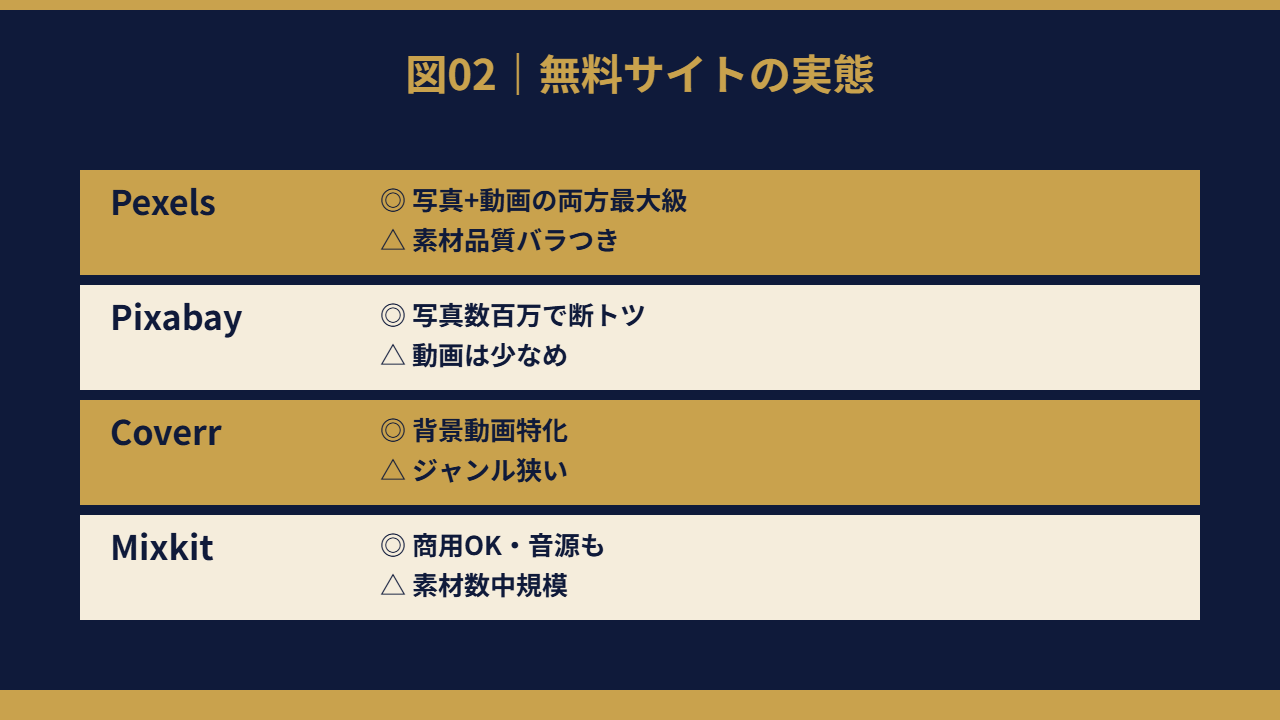 無料サイト実態