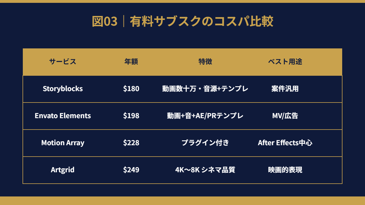 有料サブスク比較