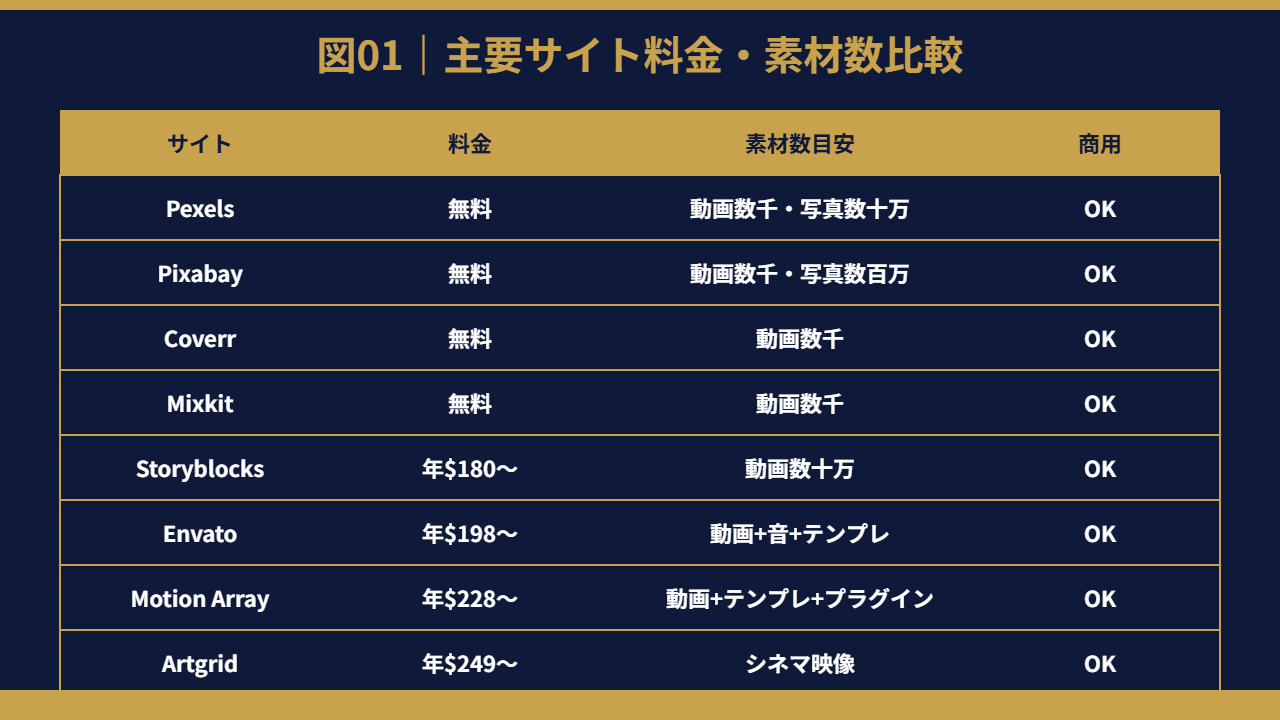 料金比較表