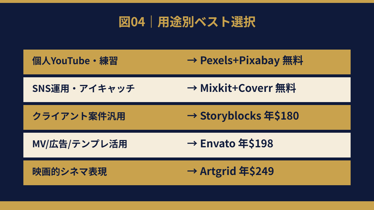 用途別ベスト