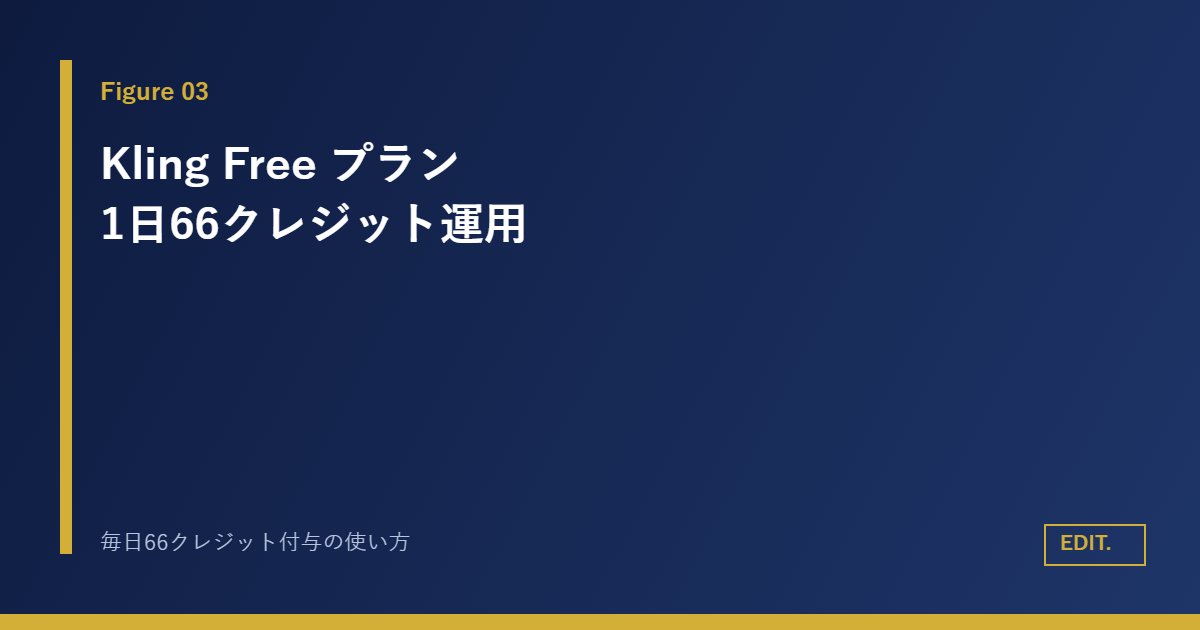 Kling Free プラン 料金0円 毎日66クレジット付与の使い方