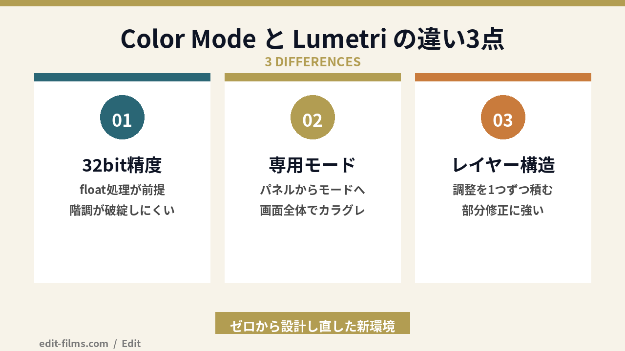Premiere Color Mode とLumetriの違い3点の図解