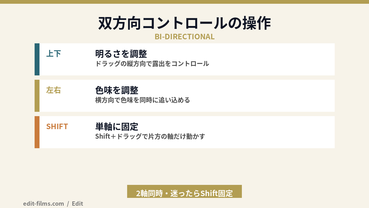 Premiere Color Mode の双方向コントロール操作の図解