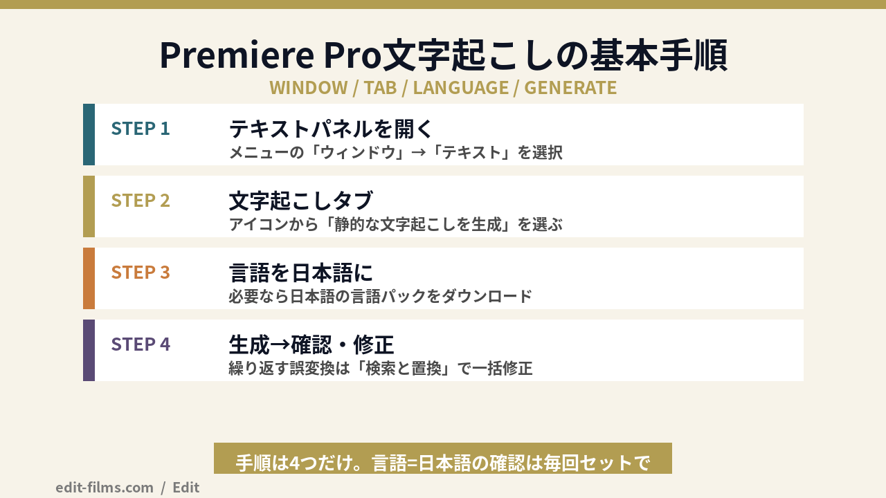 Premiere Pro 文字起こしの使い方 基本4ステップの図解