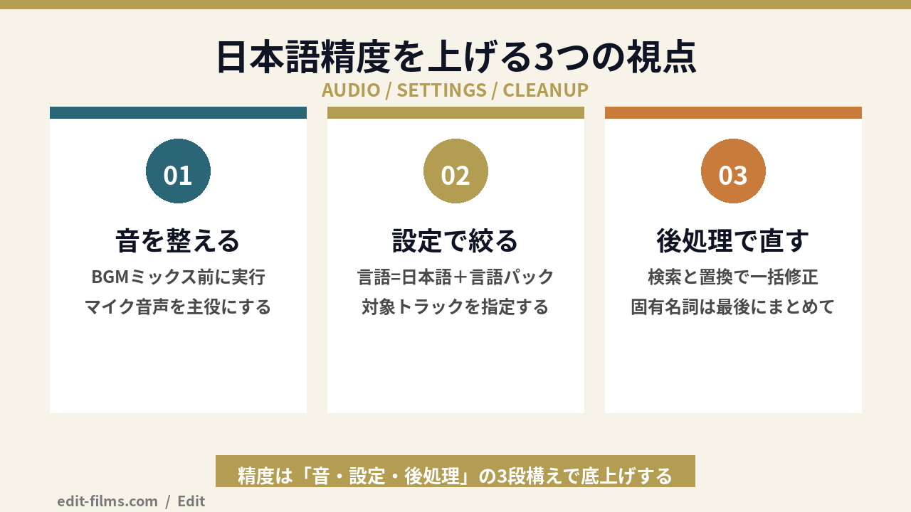 Premiere Pro 文字起こしの日本語精度を上げる3つの視点の図解