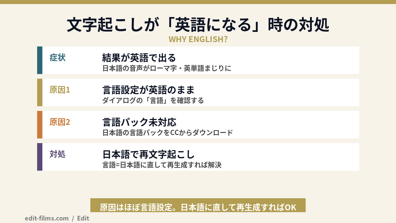 Premiere Proの文字起こしが英語になる原因と対処法の図解