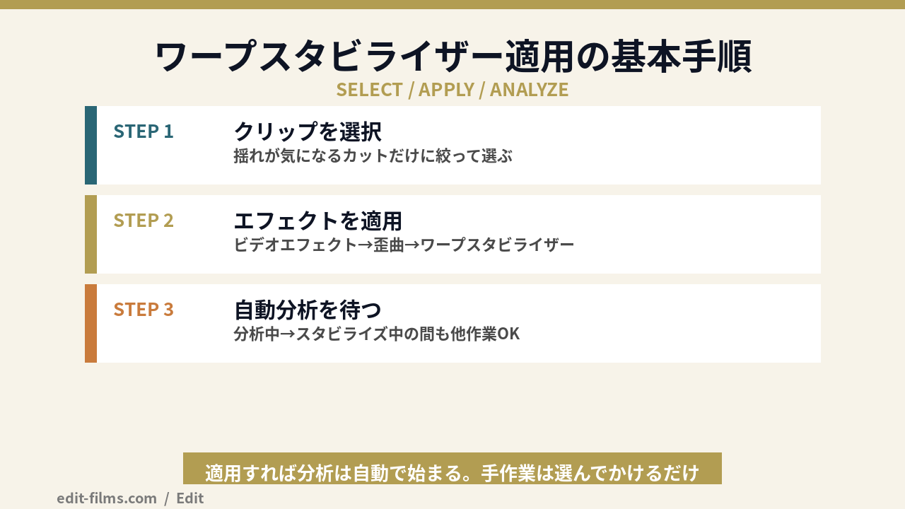 Premiere Pro手ぶれ補正 ワープスタビライザー適用3ステップの図解