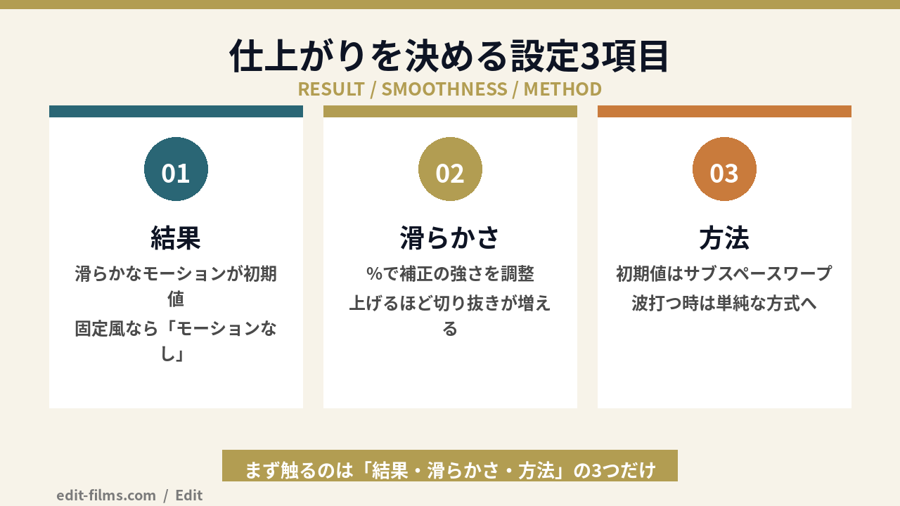 Premiere Pro手ぶれ補正 ワープスタビライザー設定3項目の図解