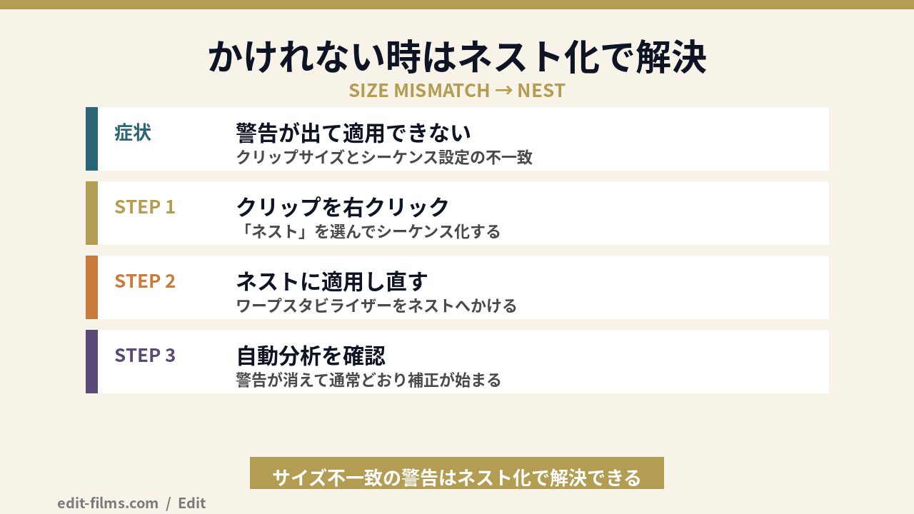 Premiere Pro手ぶれ補正がかけれない時のネスト化手順の図解