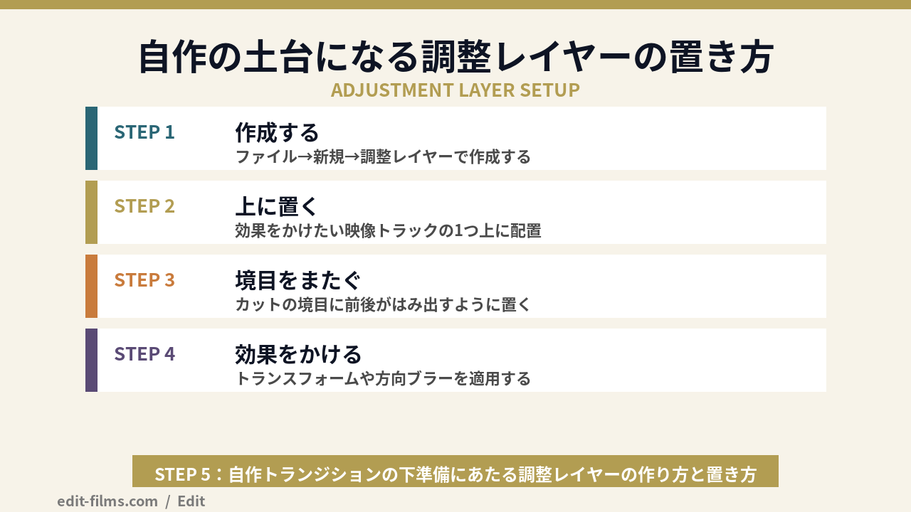 Premiere Pro トランジションを自作する調整レイヤーの配置図