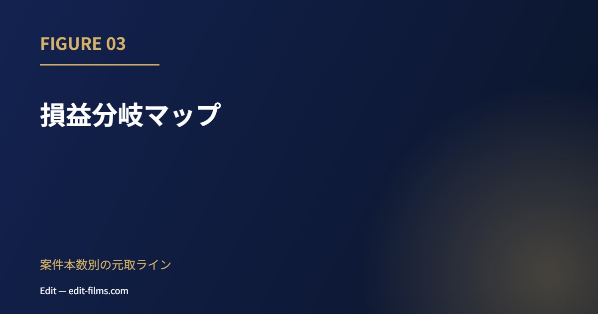 Runway 料金 損益分岐マップ