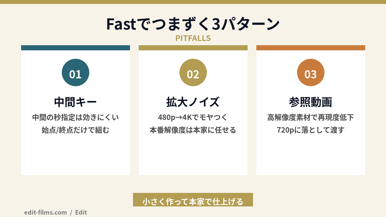 Runway Seedance 2.0 Fast のつまずき3パターンの図解