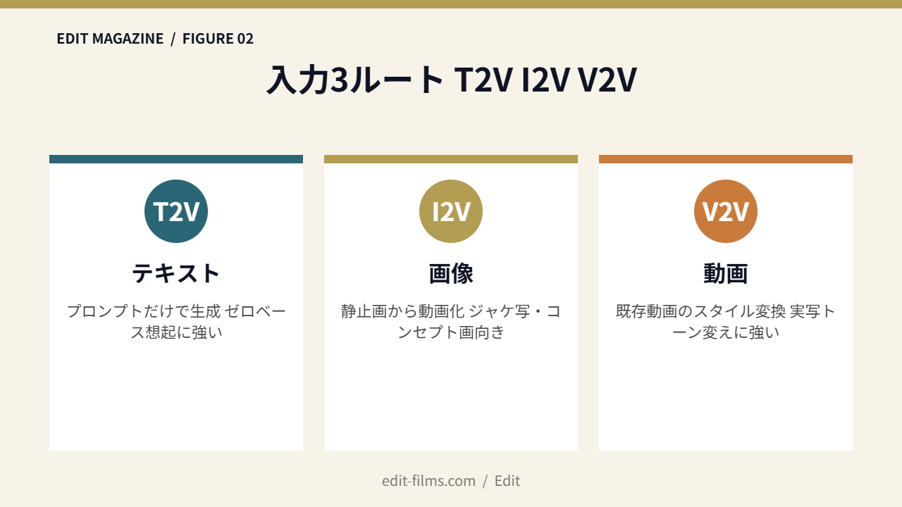 Runway Seedance 2.0 Mini 図解2