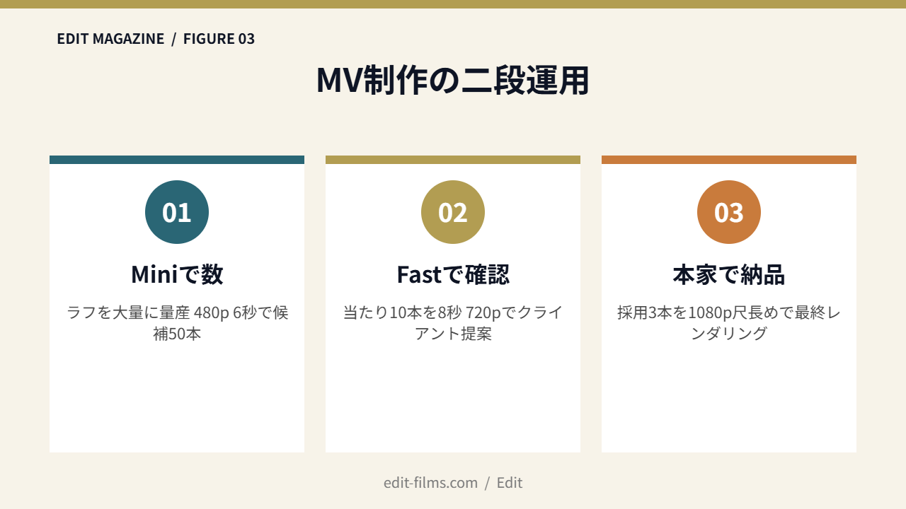 Runway Seedance 2.0 Mini 図解3